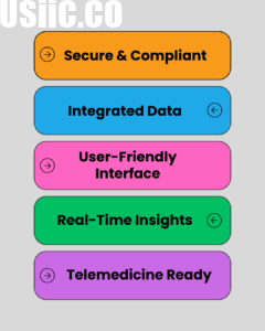 Key Features of Healthcare Software Development