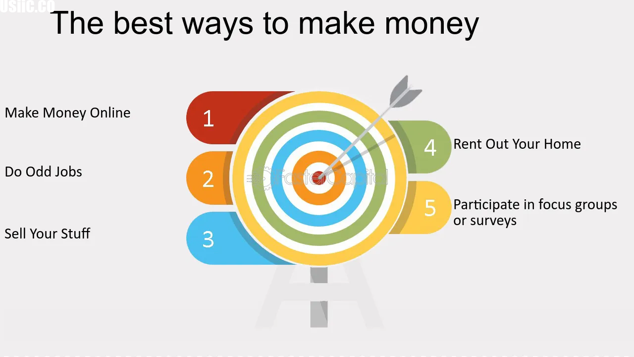 Top Tools and Resources for Aspiring Online Earners in 2025